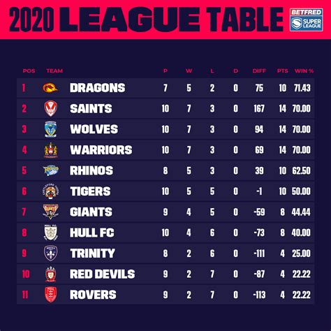 super league rugby 2020 results.